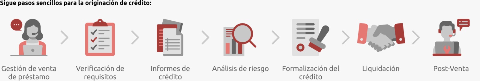 Diagrama de originación de crédito en ORION